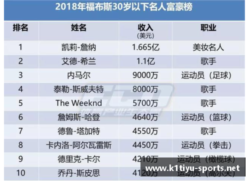 2024福布斯体育明星收入榜单揭晓 谁是终极赢家