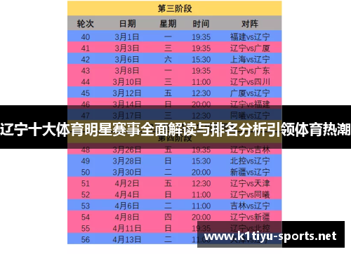 辽宁十大体育明星赛事全面解读与排名分析引领体育热潮